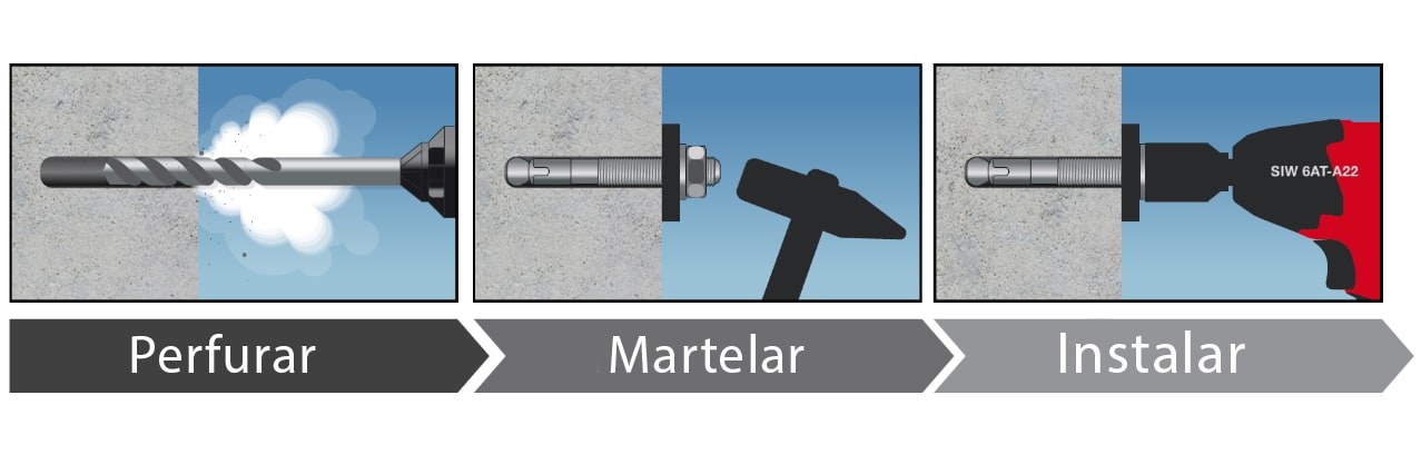 Instalação do Hilti KB-TZ/KB3 com SafeSet