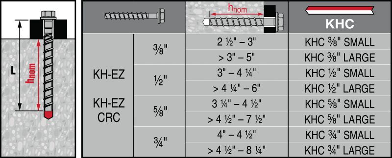 Cápsula KHC Kwik-X A ampola química para a ancoragem Kwik-X Dual Action para fixação em concreto, combina o desempenho da ancoragem química com a velocidade de ancoragens por parafuso (vendidas em separado)